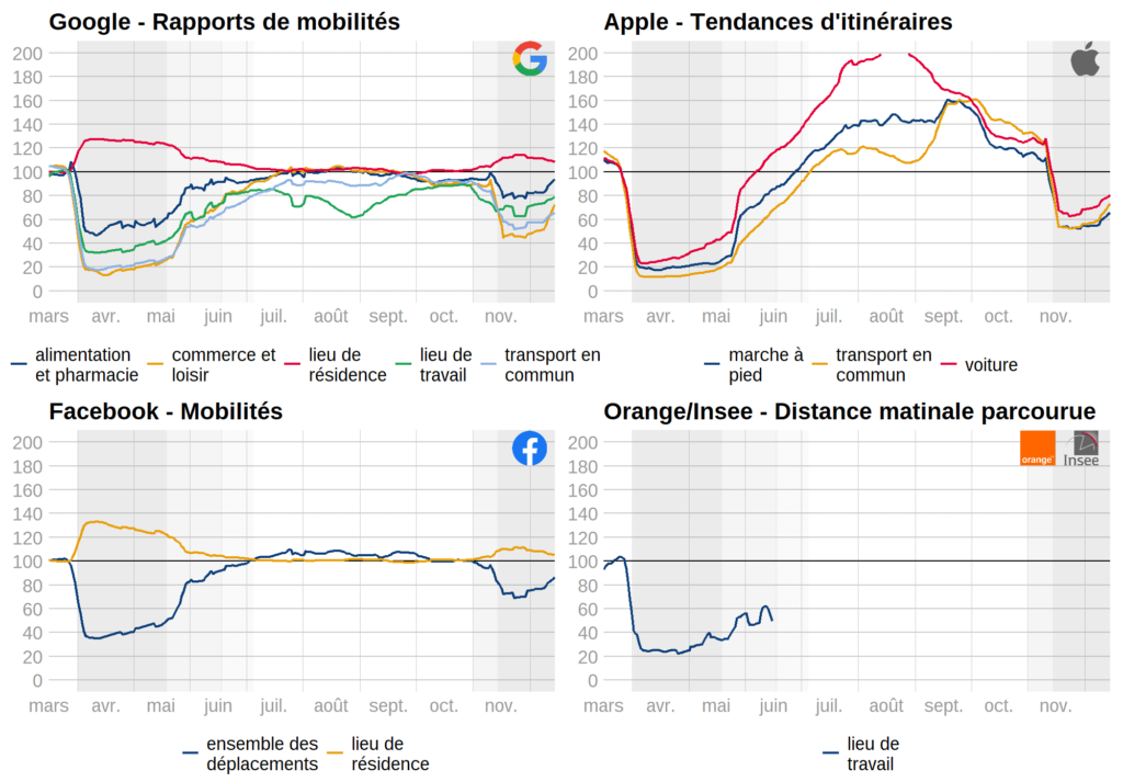 Cliquez sur le graphique pour l'agrandir