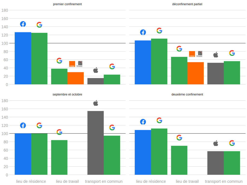 Cliquez sur le graphique pour l'agrandir