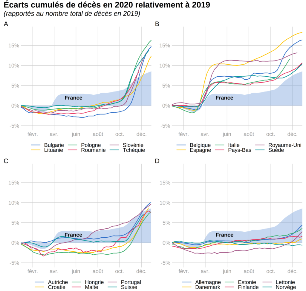 Écarts cumulés de décès en 2020 relativement à 2019