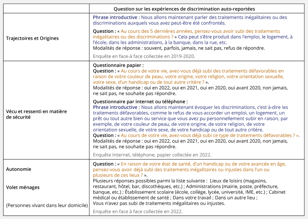 blogInsee_2024_11_statistiques_publiques_sur_les_discriminations_fig1 Trois questionnements différents sur les expériences de discrimination